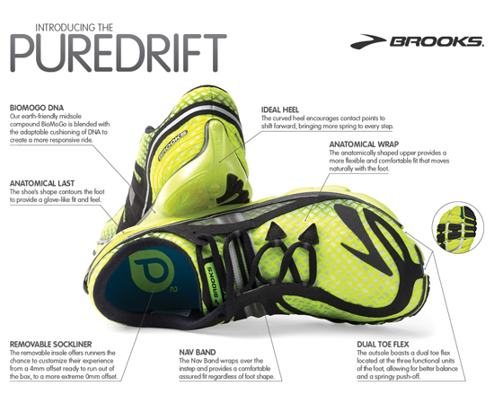 A break-down description of the Brooks PureDrift