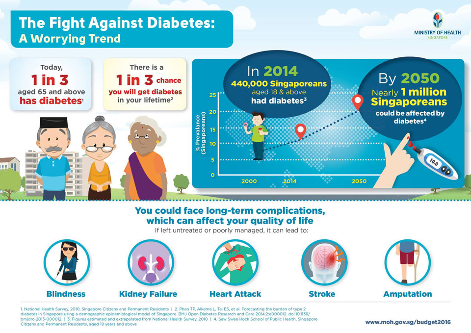 We Need To Be Free From Diabetes. Let's Join This War.