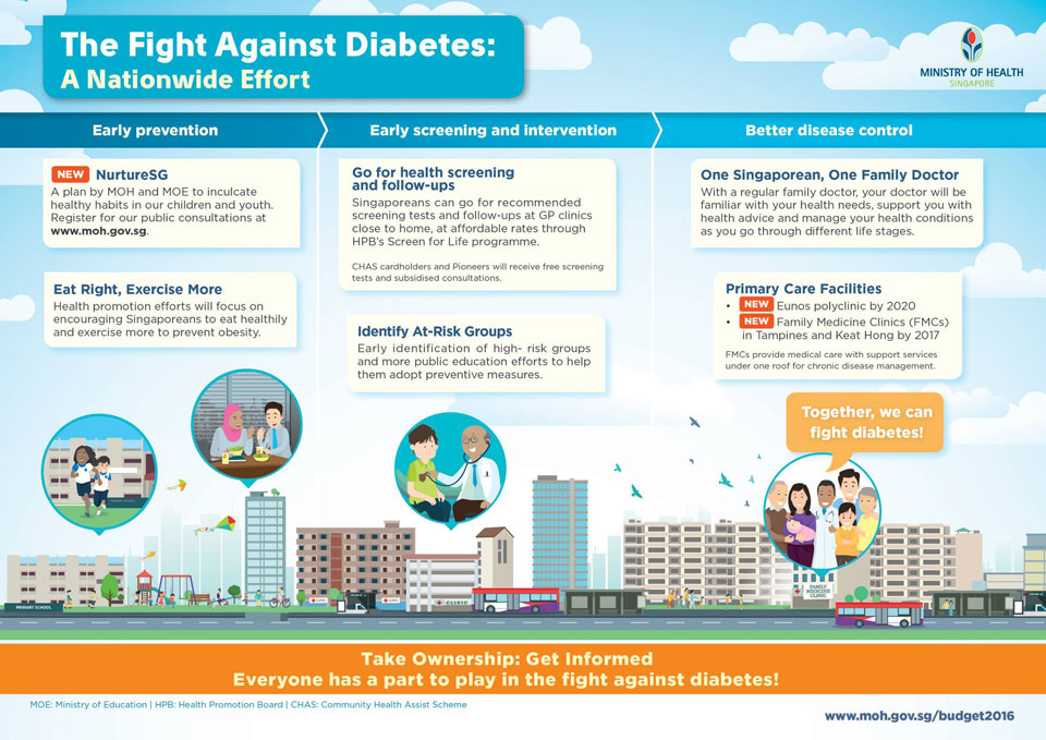 We Need To Be Free From Diabetes. Let's Join This War.