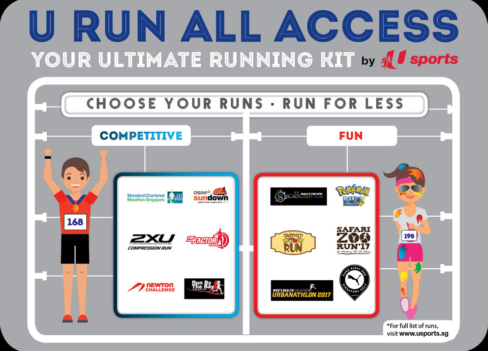 Want a Single, Affordable Way to Fill Your Running Calendar? Discover U Run All Access!