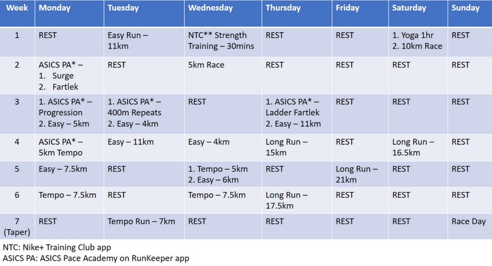 How I Trained for Gold Coast Airport Marathon in 7 Weeks and Improved My PB