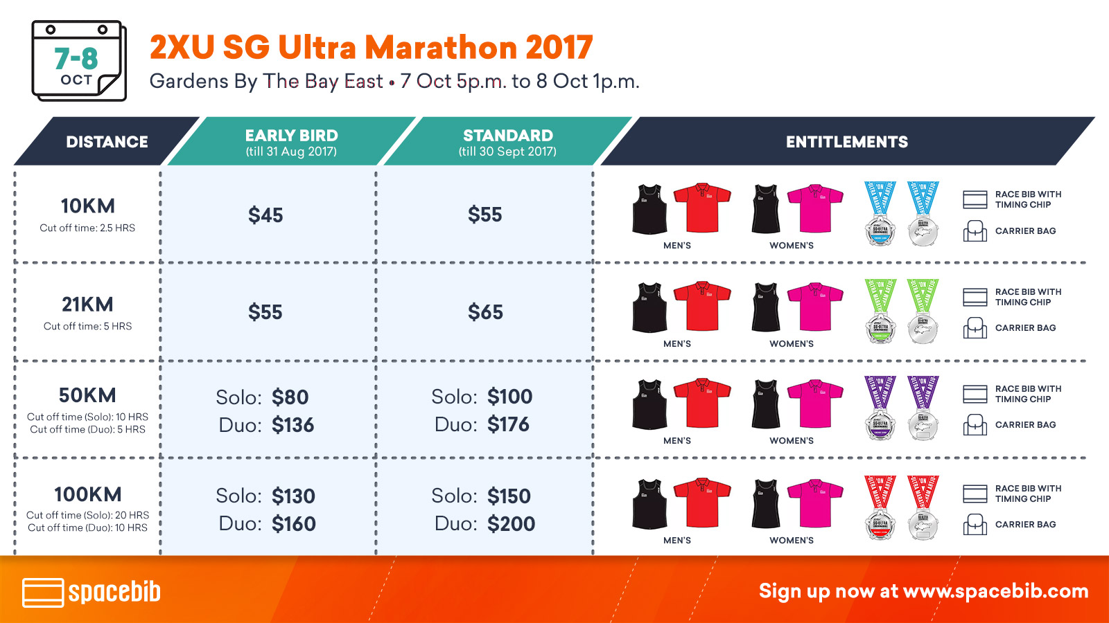 2XU SG Ultra Marathon: Bust Your Biggest Moves Yet!