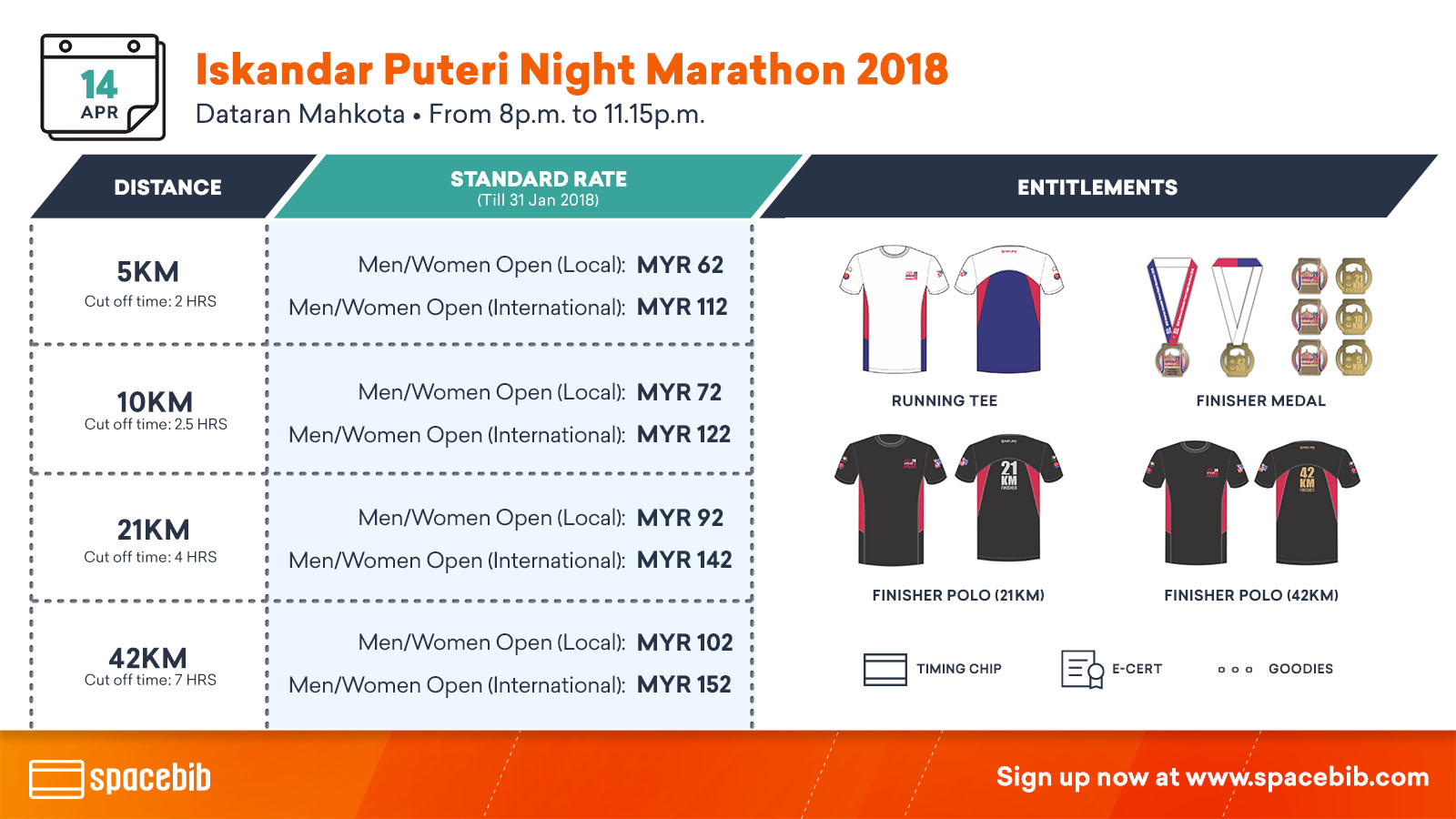 Iskandar Puteri Night Marathon 2018: Make Your Own History on 14th April