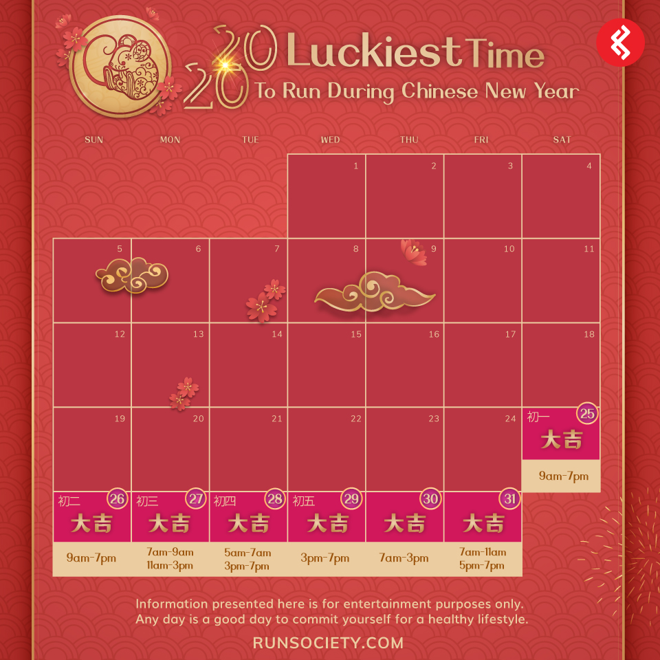 The Luckiest Time To Run During Chinese New Year 2020