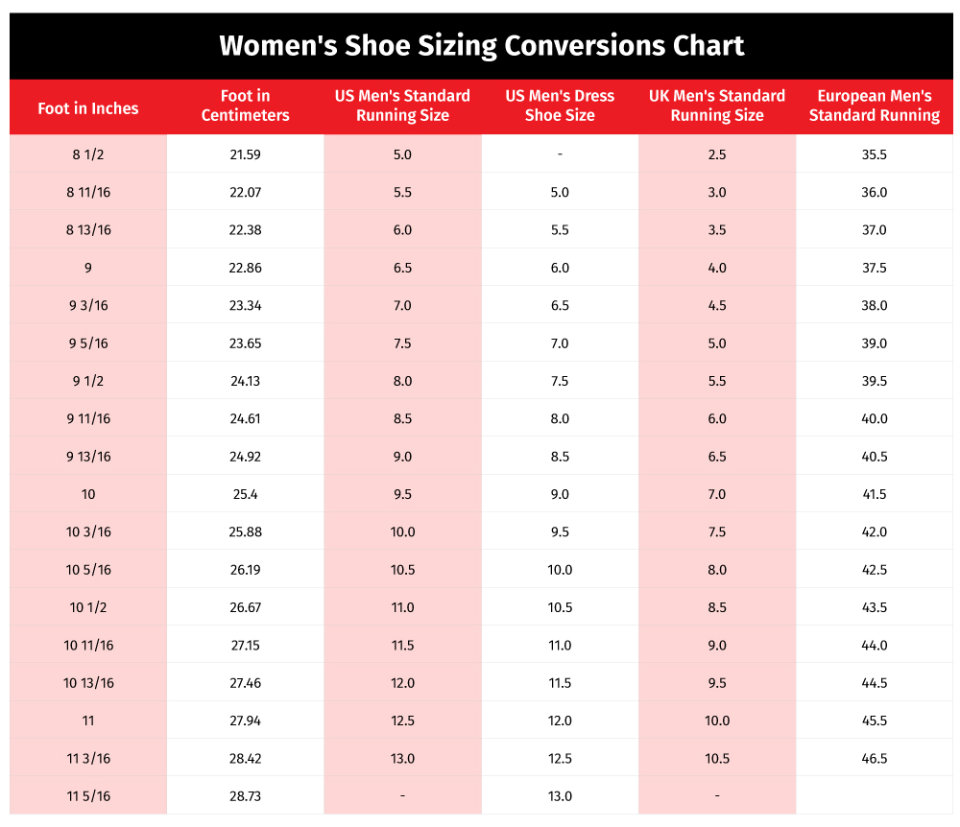 How to measure running shoe size properly