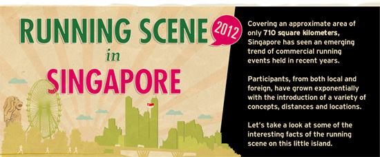 Singapore Running Scene 2012 Revisited