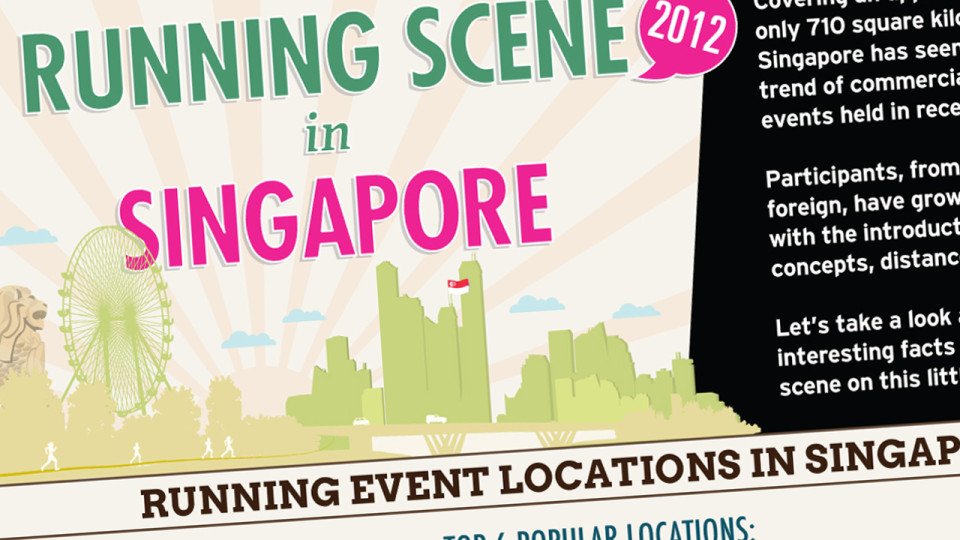 Singaporea Running Scene 2012 Revisited