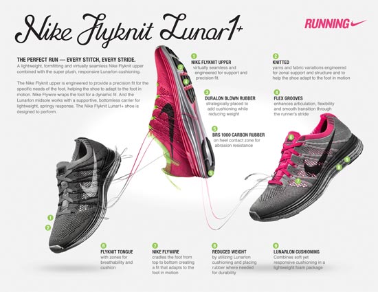The Perfect Run with Nike Flyknit Lunar1+