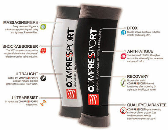 Becoming An Effective Athlete With Compressport Calf Sleeves 