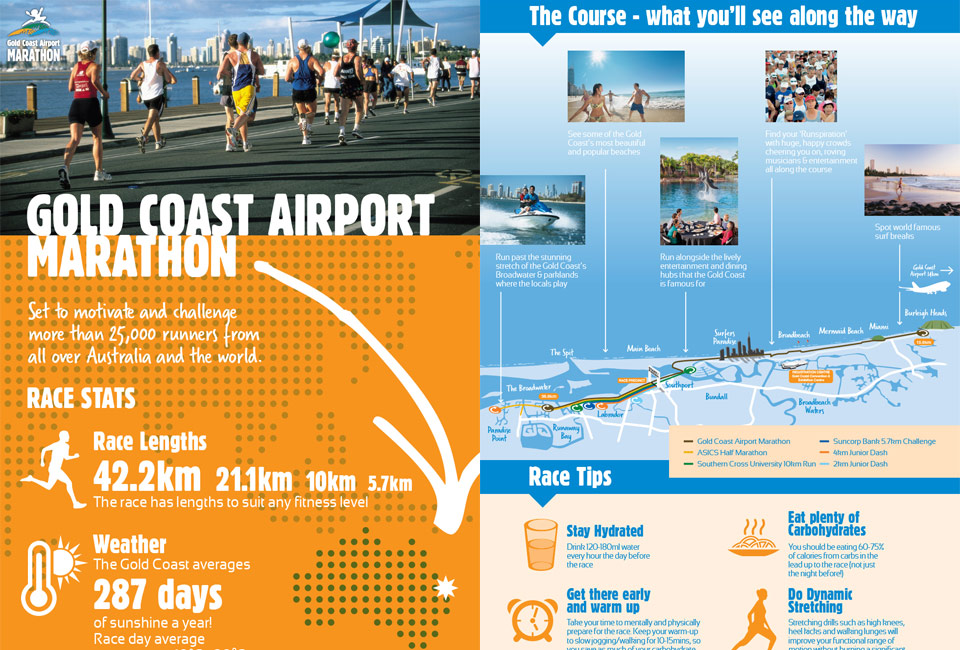 Revitalise Your Running and Join the Gold Coast Airport Marathon 2014