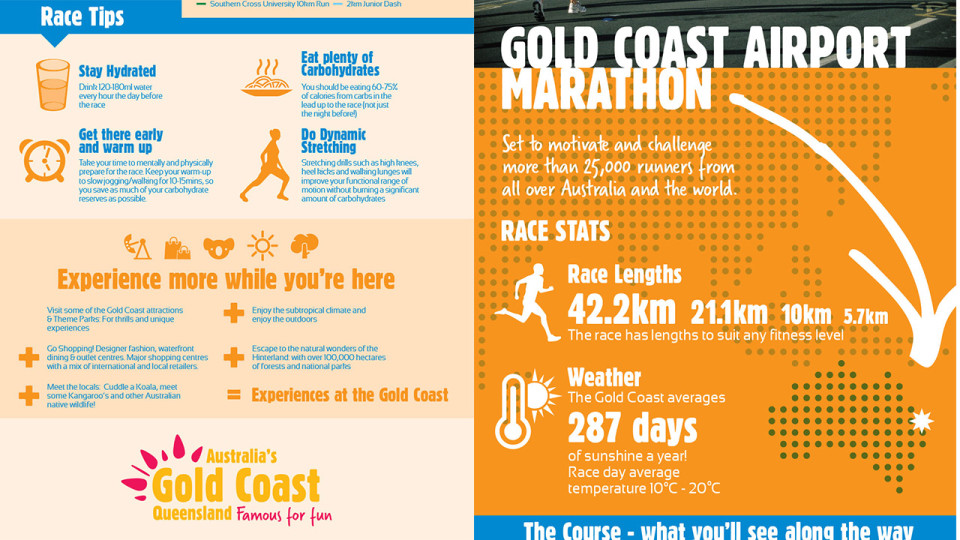 Revitalise Your Running and Join the Gold Coast Airport Marathon 2014