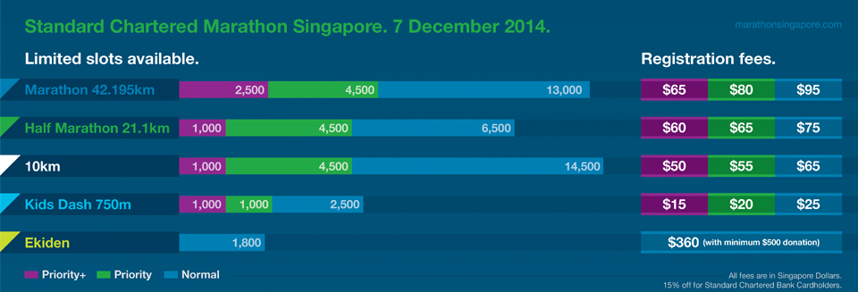 Standard Chartered Marathon Singapore 2014: Special S$1 Entries Up for Grabs at ION Orchard with New Registration Model