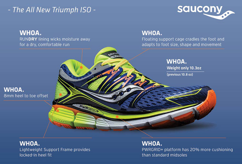 Saucony®'s All-New ISO-Series Makes You Go 'Whoa'