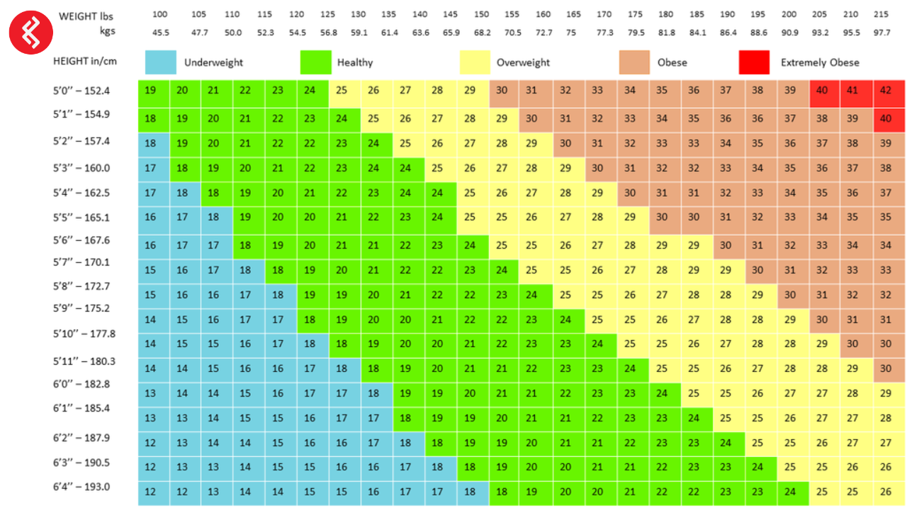 Bmi Calculator Chart India