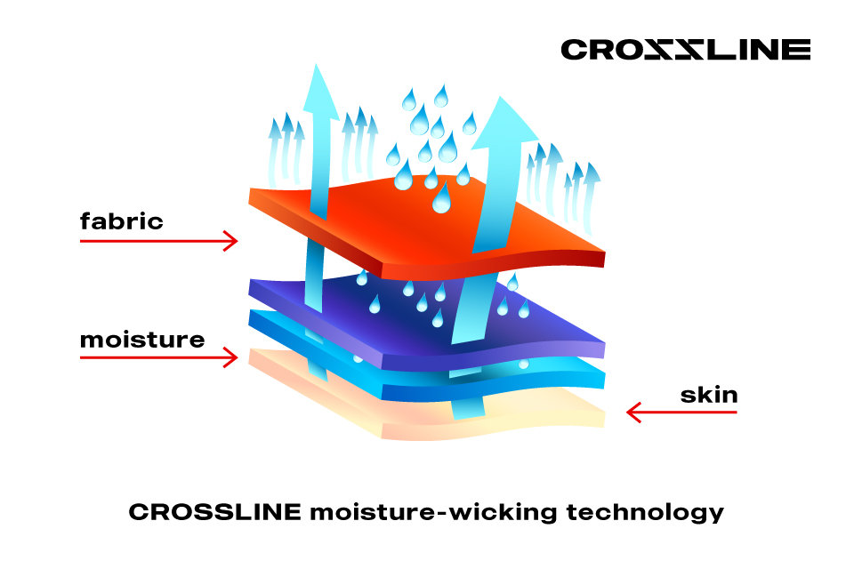 What is DriFIT and the Best MoistureWicking Running Shirt?