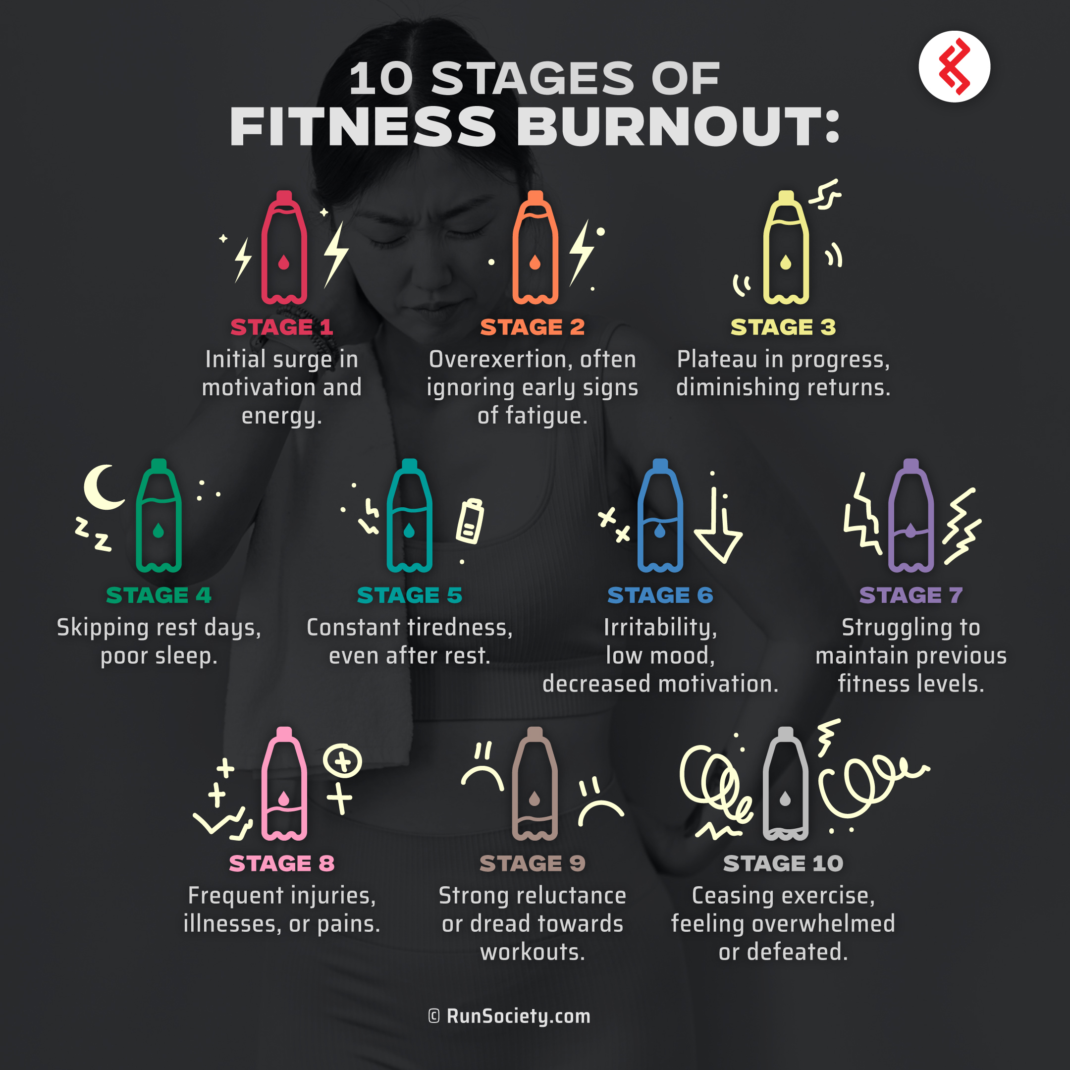 10 Stages of Fitness Burnout