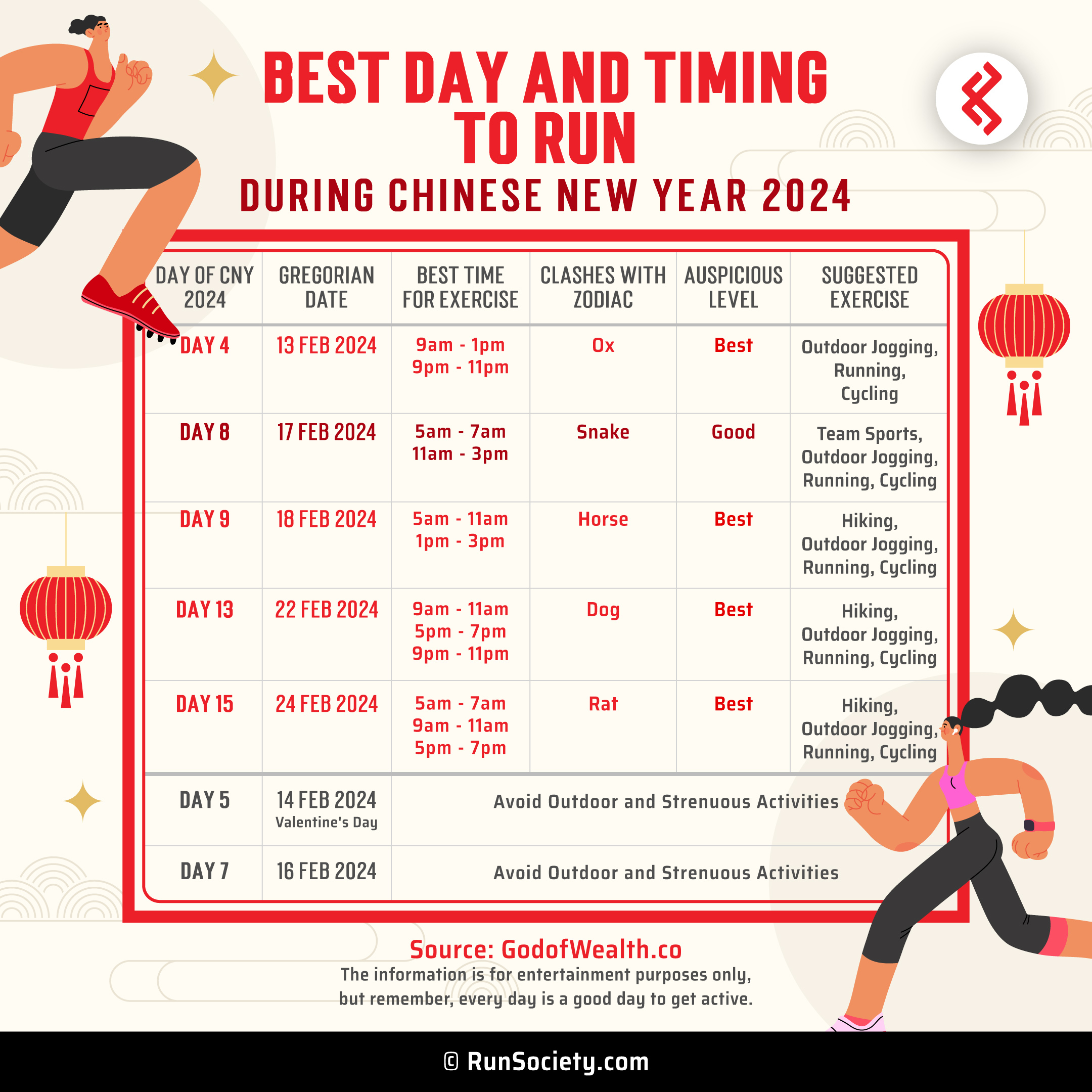 The Luckiest Times To Run During Chinese New Year 2024